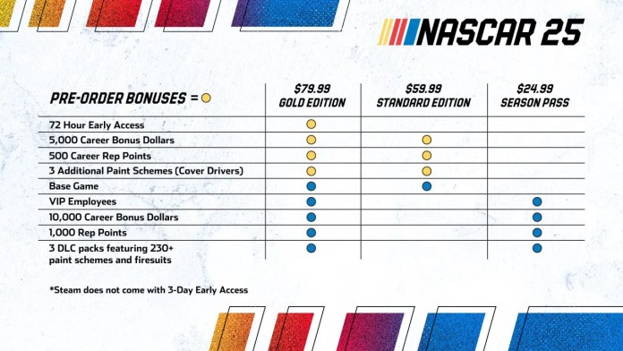 nascar25 preorders