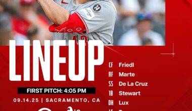Reds lineup - Sunday 9/14/25
