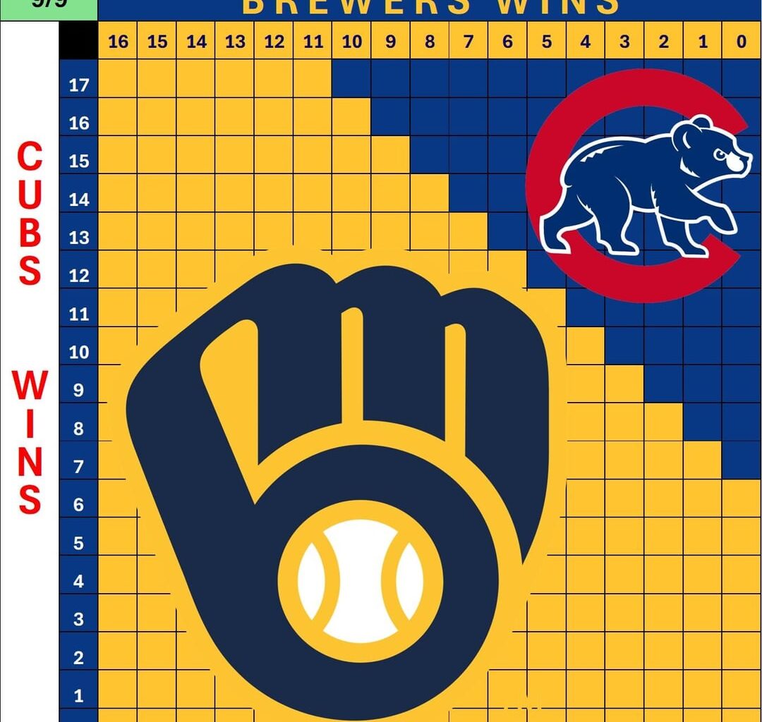 More Charts! (Cubs/Phillies/Dodgers/Blue Jays) - as of 9/9 results