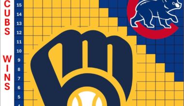 More Charts! (Cubs/Phillies/Dodgers/Blue Jays) - as of 9/9 results