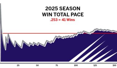 Epic Comeback to Avoid the Record