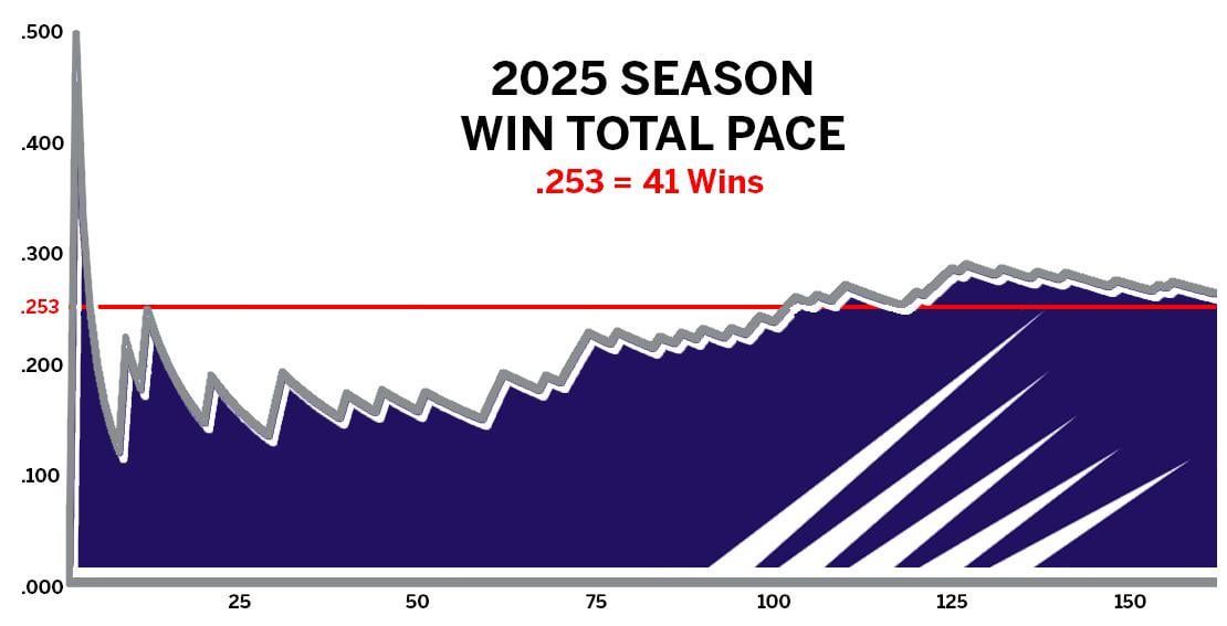 Epic Comeback to Avoid the Record