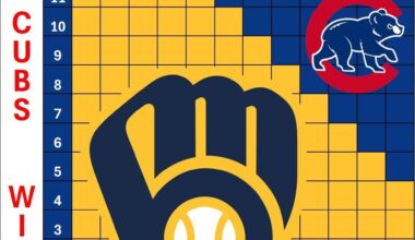 More Charts! (Cubs/Phillies/Dodgers/Blue Jays)