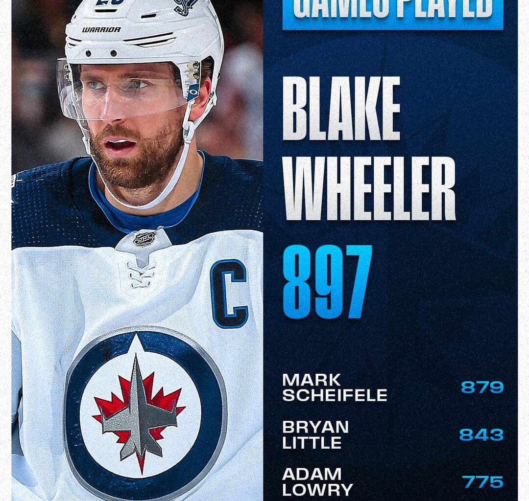 All-time franchise leaders: Winnipeg Jets