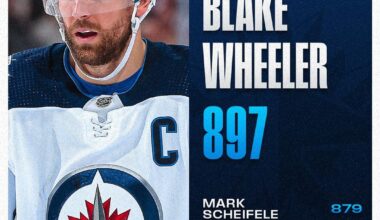 All-time franchise leaders: Winnipeg Jets