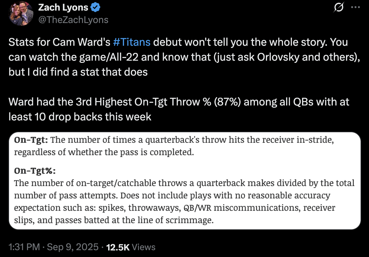 Ward had the 3rd highest on target throw %