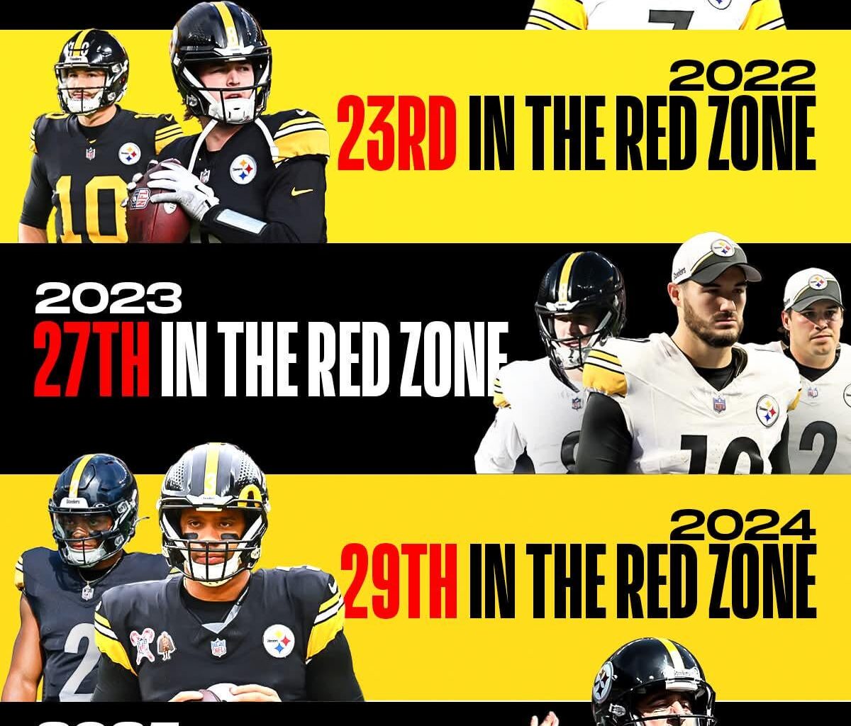 Steelers Red Zone Offense