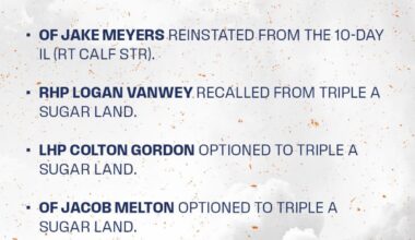 Roster Moves 9/6. Meyers Is Back!!