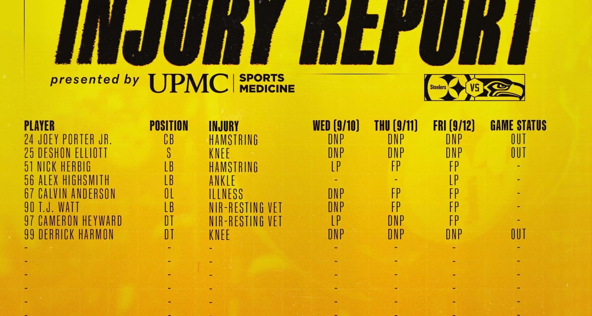 Final Week 2 Injury Report - JPJ, Elliott, and Harmon OUT
