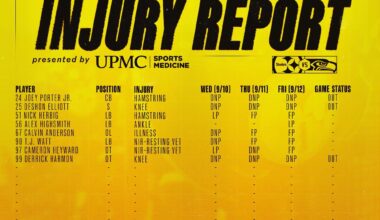 Final Week 2 Injury Report - JPJ, Elliott, and Harmon OUT