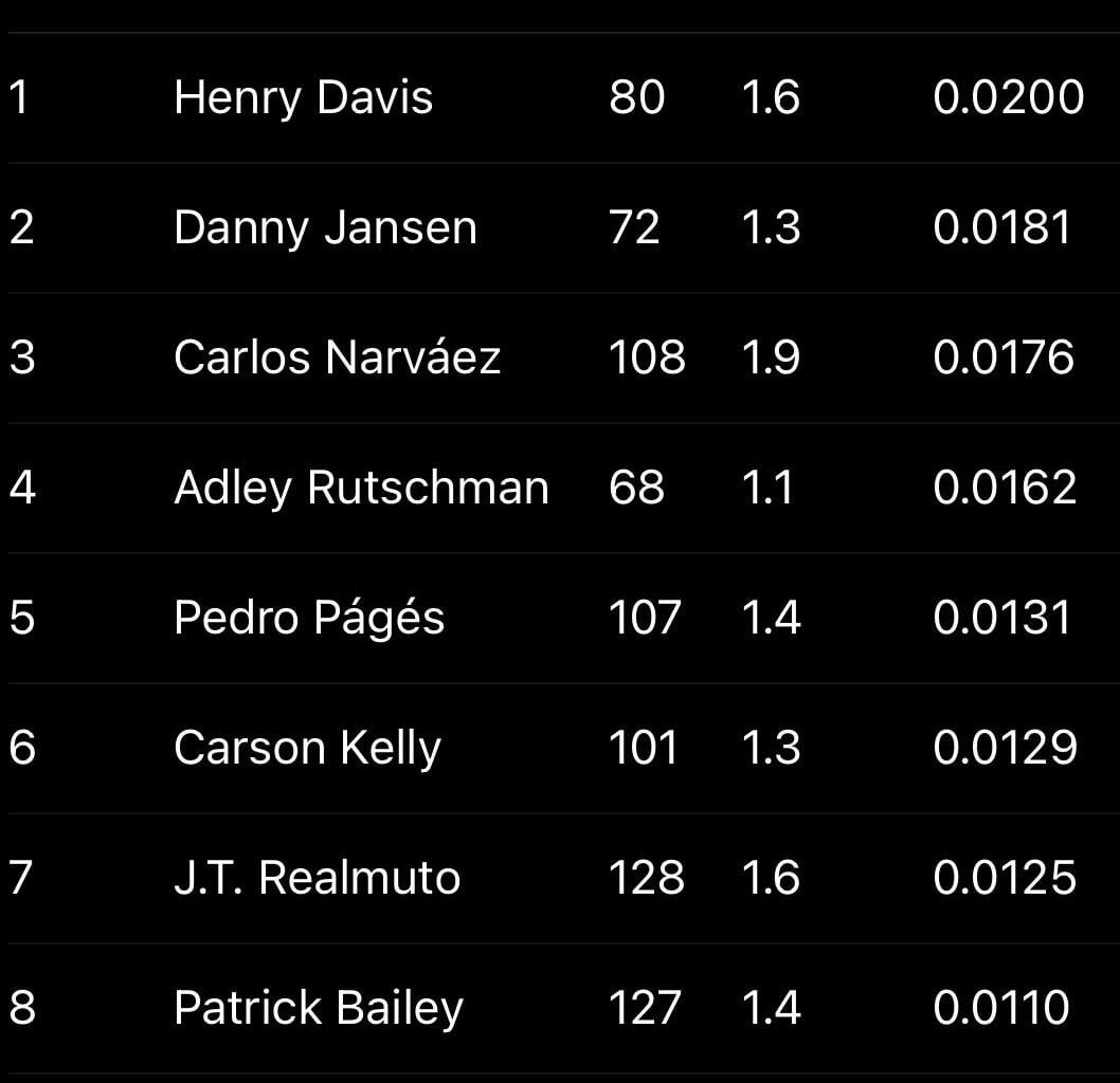 The recent Hank defensive love checks out