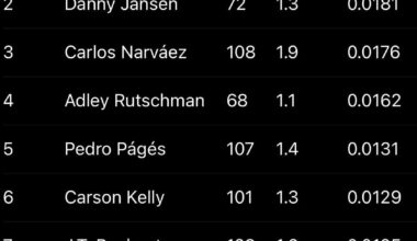 The recent Hank defensive love checks out