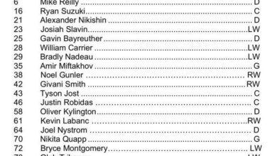 Roster for tomorrows pregame tilt