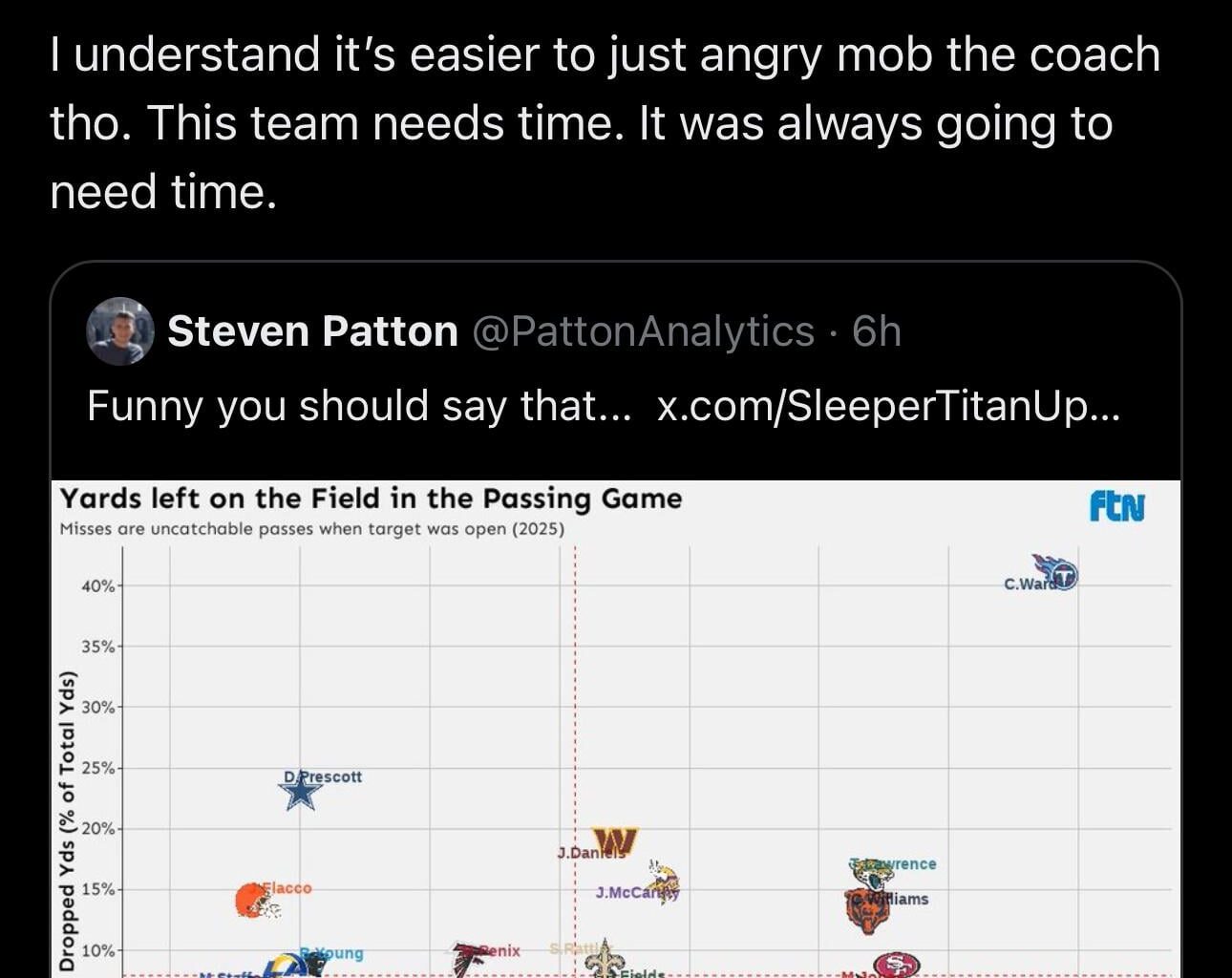 Interesting stat on Callahan’s offense through 2 games