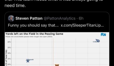 Interesting stat on Callahan’s offense through 2 games