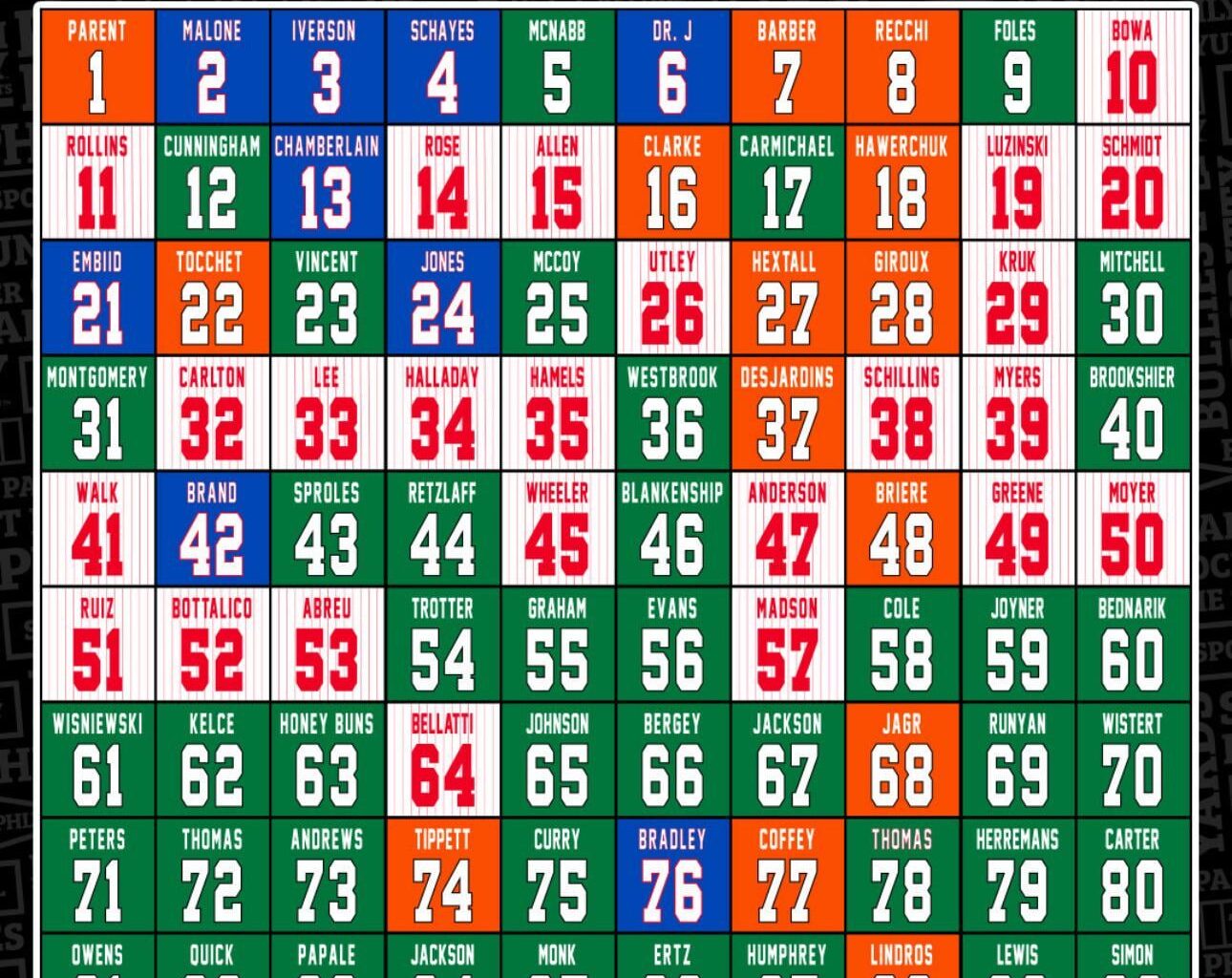 Best by the numbers? I think If we resign Kyle he's taking that 12 spot.