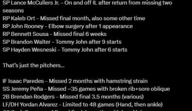 A combine 18 WAR lost due to injuries. Listing out all the names truly puts into perspective how ridiculous this season was.