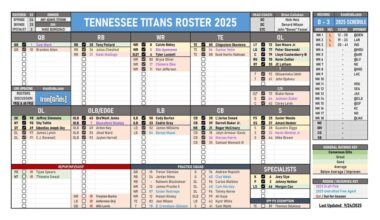 Titans & Texans Roster Comparison