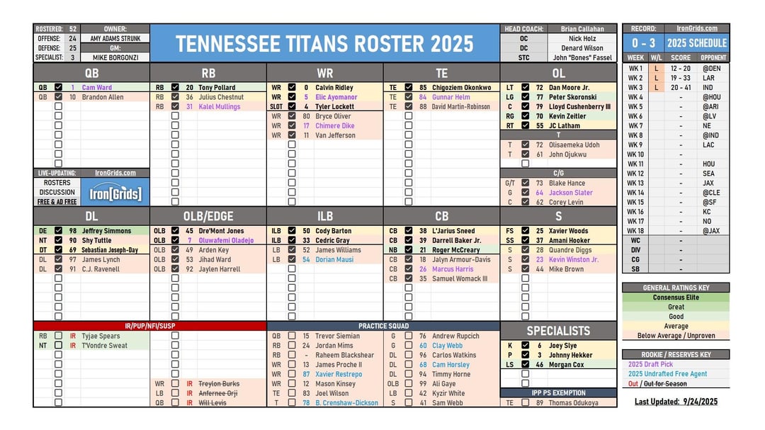 Titans & Texans Roster Comparison