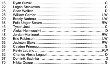 Roster for todays preseason game