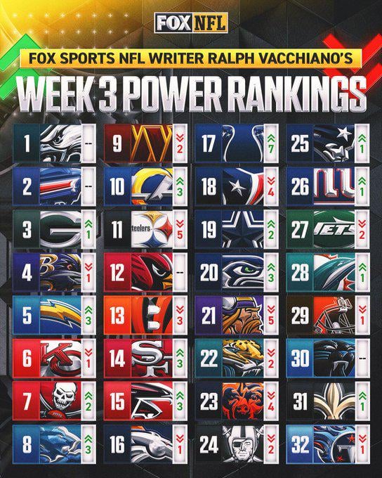 Comment your Top 5! (Unbiased opinion only)