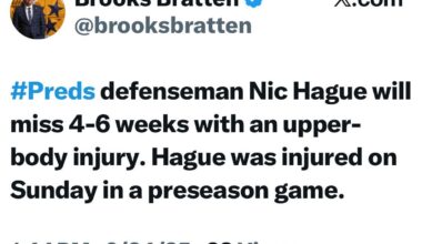 [Bratten] Preds defenseman Nic Hague will miss 4-6 weeks with an upper-body injury. Hague was injured on Sunday in a preseason game.