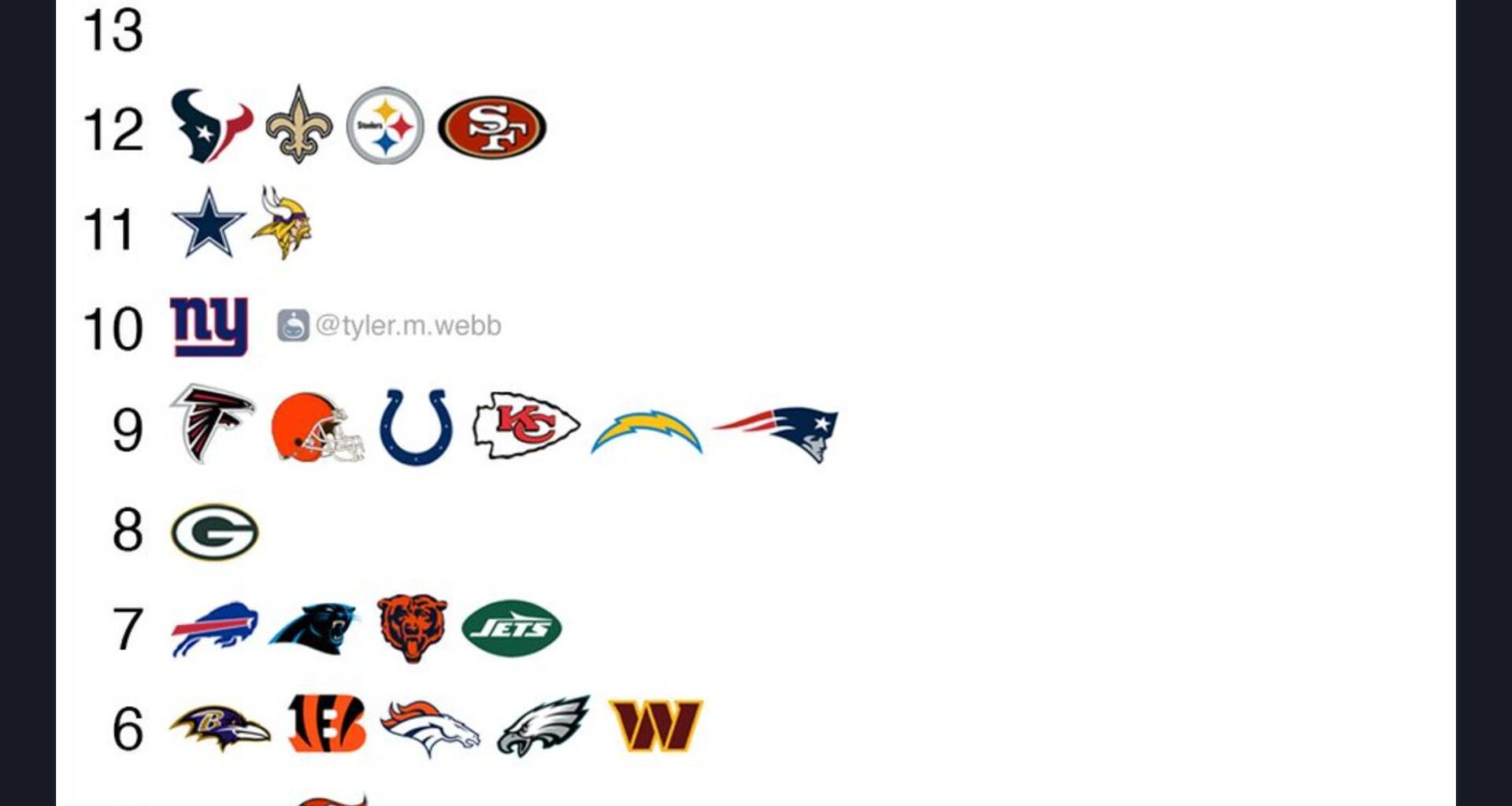 Number of players on the IR/PUP list for each team so far this season (tied for second most with the Lions)