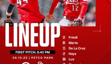 Reds lineup - Wednesday 9/10/25
