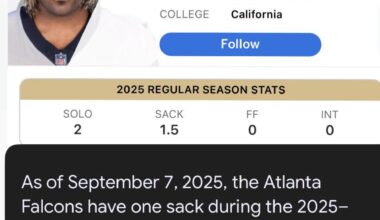 Cam has more sacks than the Falcan’ts