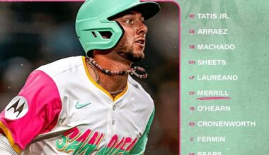 [Padres] City Connect Friday 🌴