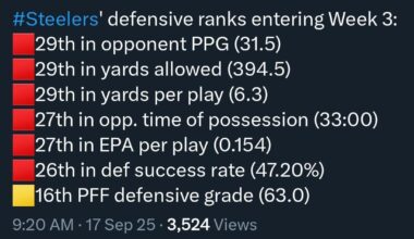 🟩1st in spending... I call that value baby!!