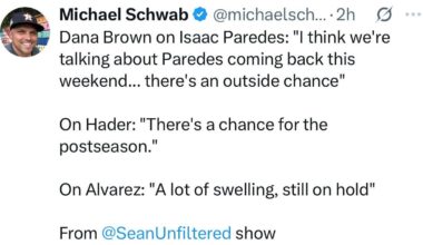 Paredes Possibly Back This Weekend!