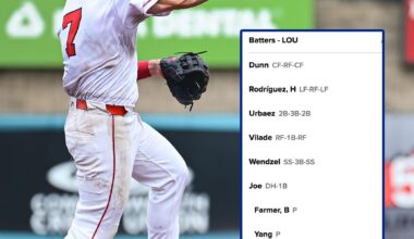 [MLB] Reds Minor Leaguer Levi Jordan played all nine positions in the Louisville Bats' final game