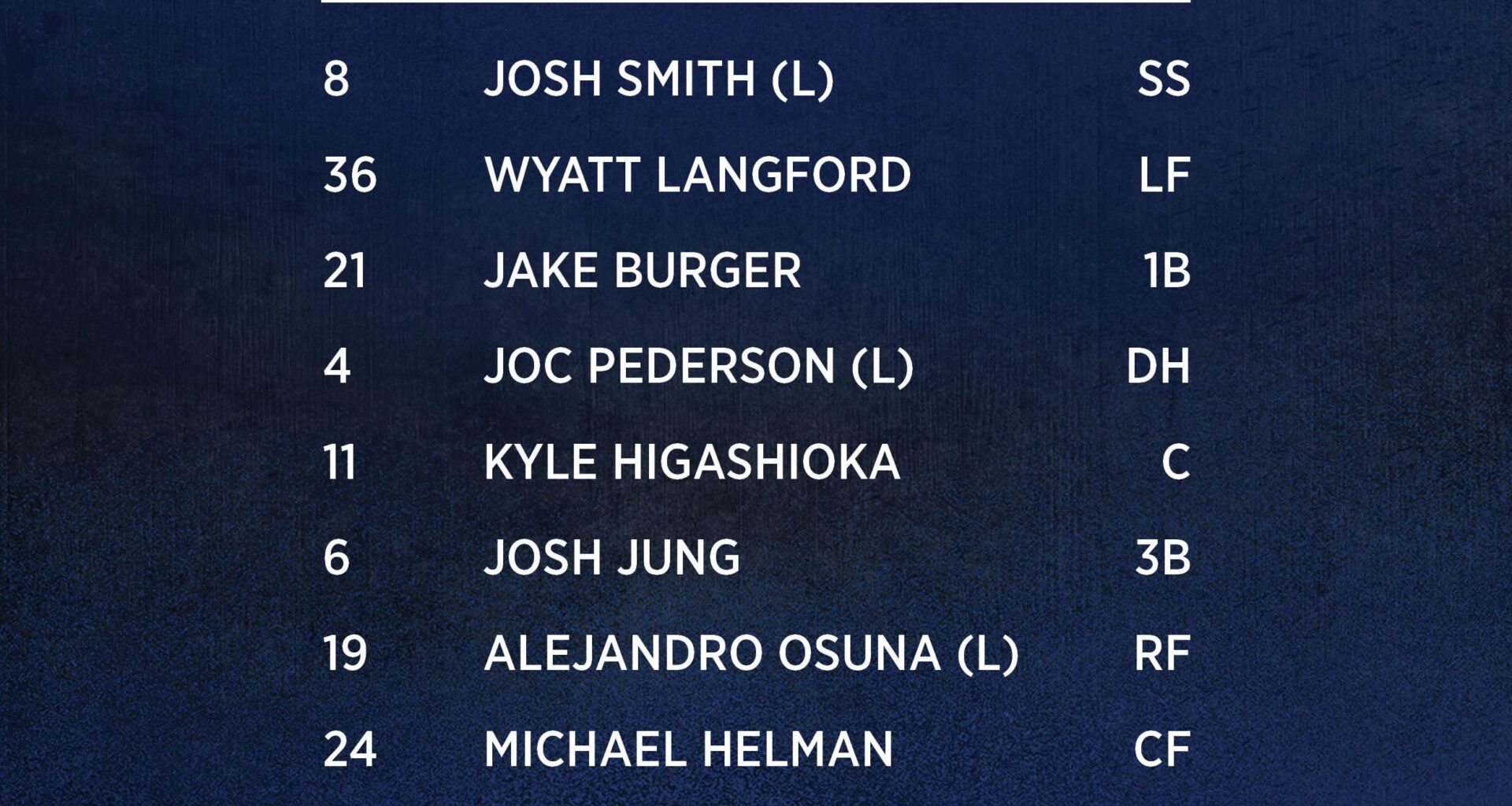 Rascals lineup for September 16, 2025 at the Houston Asstros