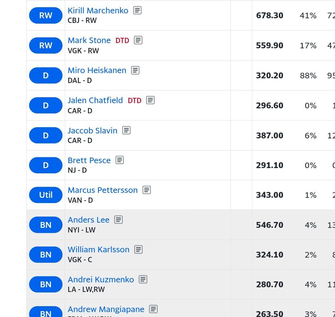 Recent fantasy draft with some current Canes and some previous favorites!