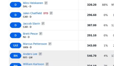 Recent fantasy draft with some current Canes and some previous favorites!