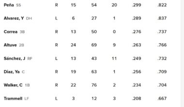 Today's Lineup    Sept 11     2:07 PM
