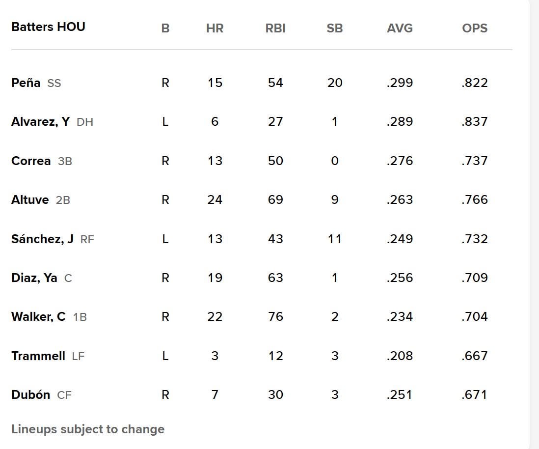 Today's Lineup    Sept 11     2:07 PM