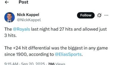 [Nick Kappel] The @Royals last night had 27 hits and allowed just 3 hits. The +24 hit differential was the biggest in any game since 1900, according to @EliasSports .