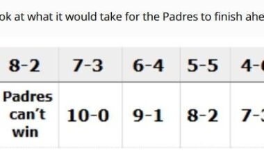 Unfortunate NL West Division Math