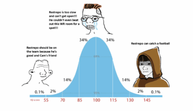 Truly, we can't do any worse