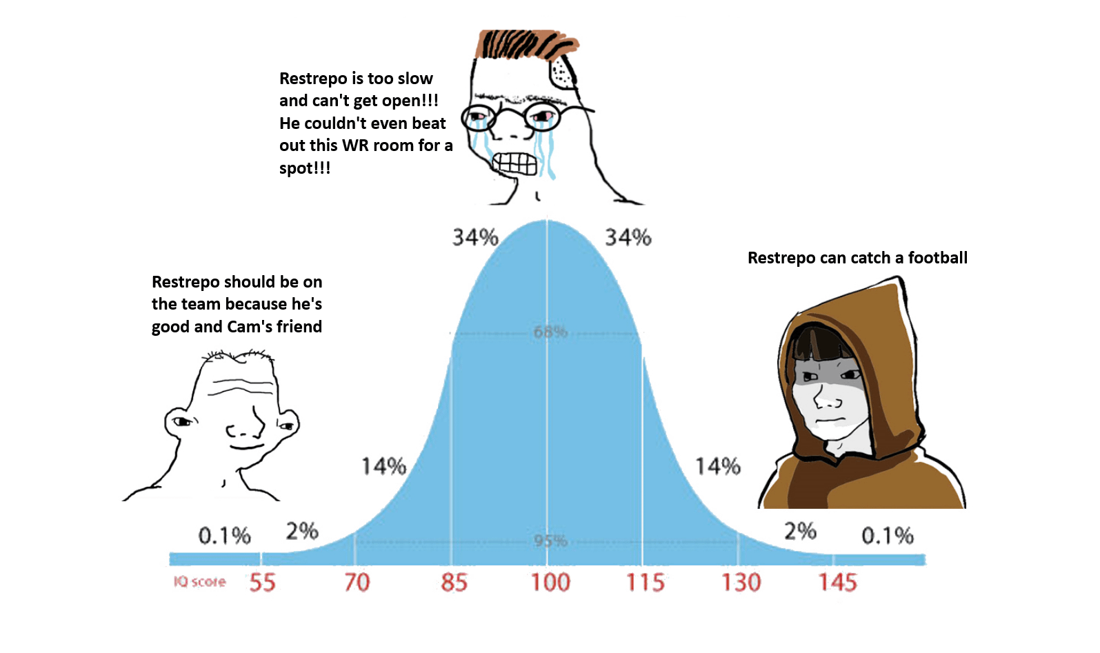 Truly, we can't do any worse