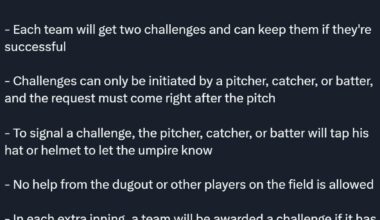 MLB will use Automated Ball-Strike Challenge System (ABS) during the entire 2026 season