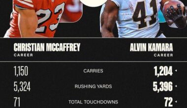 Put some respect on AK 😤