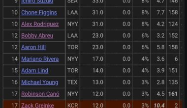 Hot Take:Zack Greinke should've won AL MVP in 2009 over Joe Mauer
