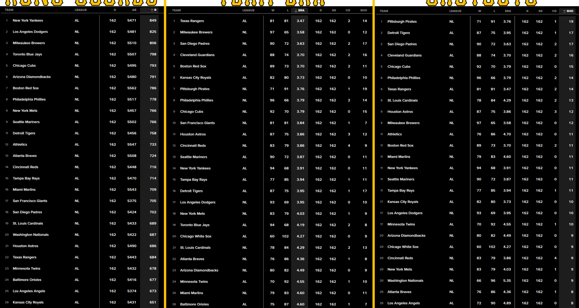 2025 Pirates Hitting vs Pitching