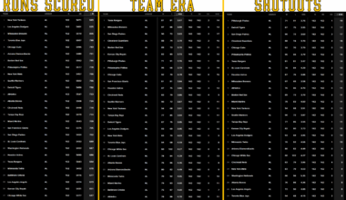 2025 Pirates Hitting vs Pitching
