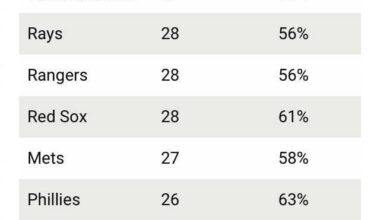 It’s just painful to see this