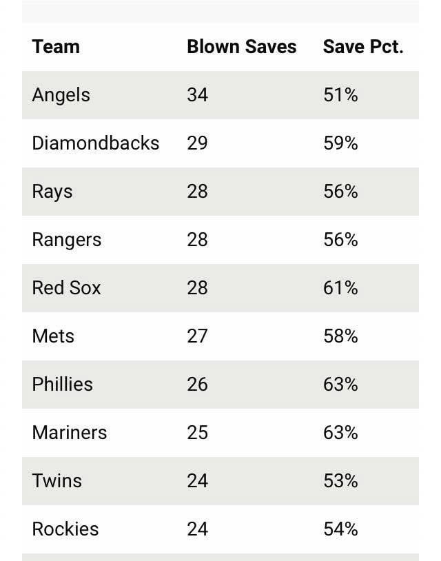 It’s just painful to see this