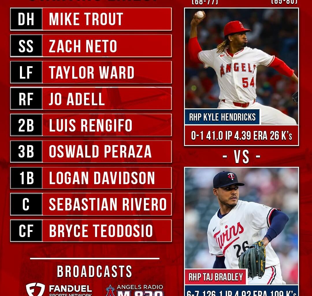 Halos lineup. Adell is back!
